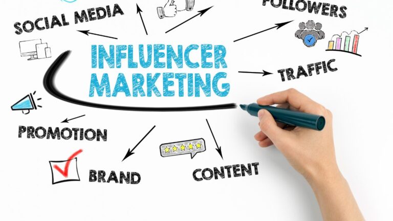 7 Influencer Marketing Trends to Watch in the Second Half of 2024