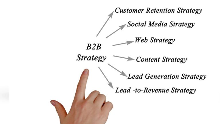 AI-Revolutionizing-B2B-Marketing-Strategies-for-the-Future