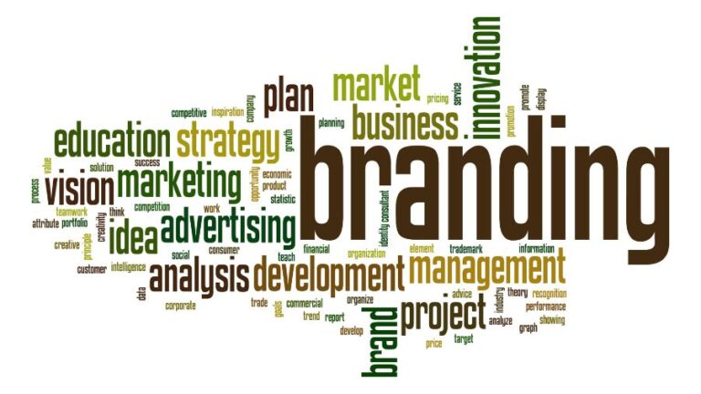 Marketing Software by Salesforce Marketing Cloud
