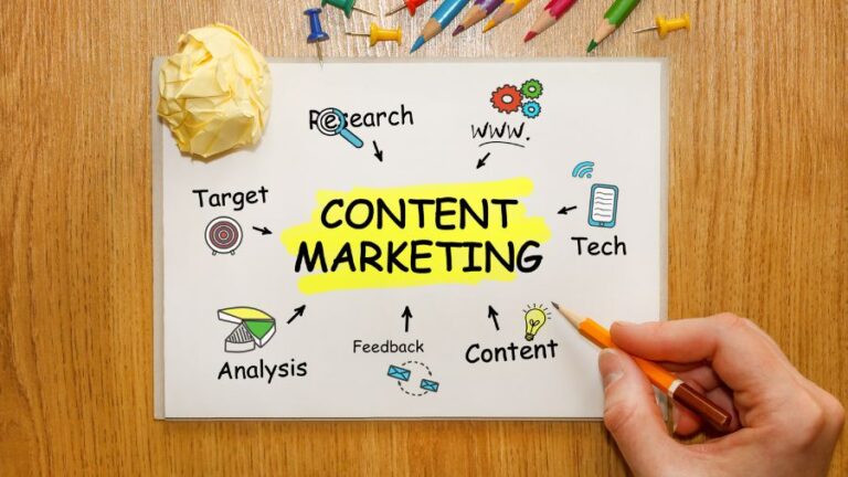 What is Content Marketing