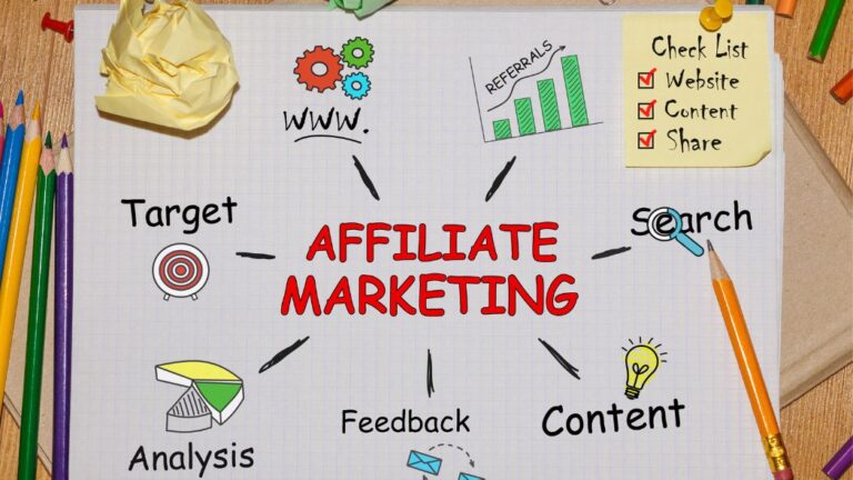 Unlocking the Potential of Affiliate Marketing A Comprehensive Guide