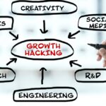 Growth Hacking The Secret to Rapid Business Growth