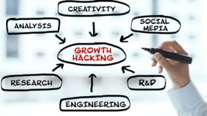 Growth Hacking The Secret to Rapid Business Growth
