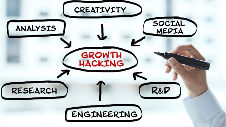 Growth Hacking The Secret to Rapid Business Growth